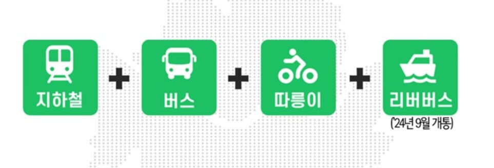 서울시 기후동행카드 신청, 혜택