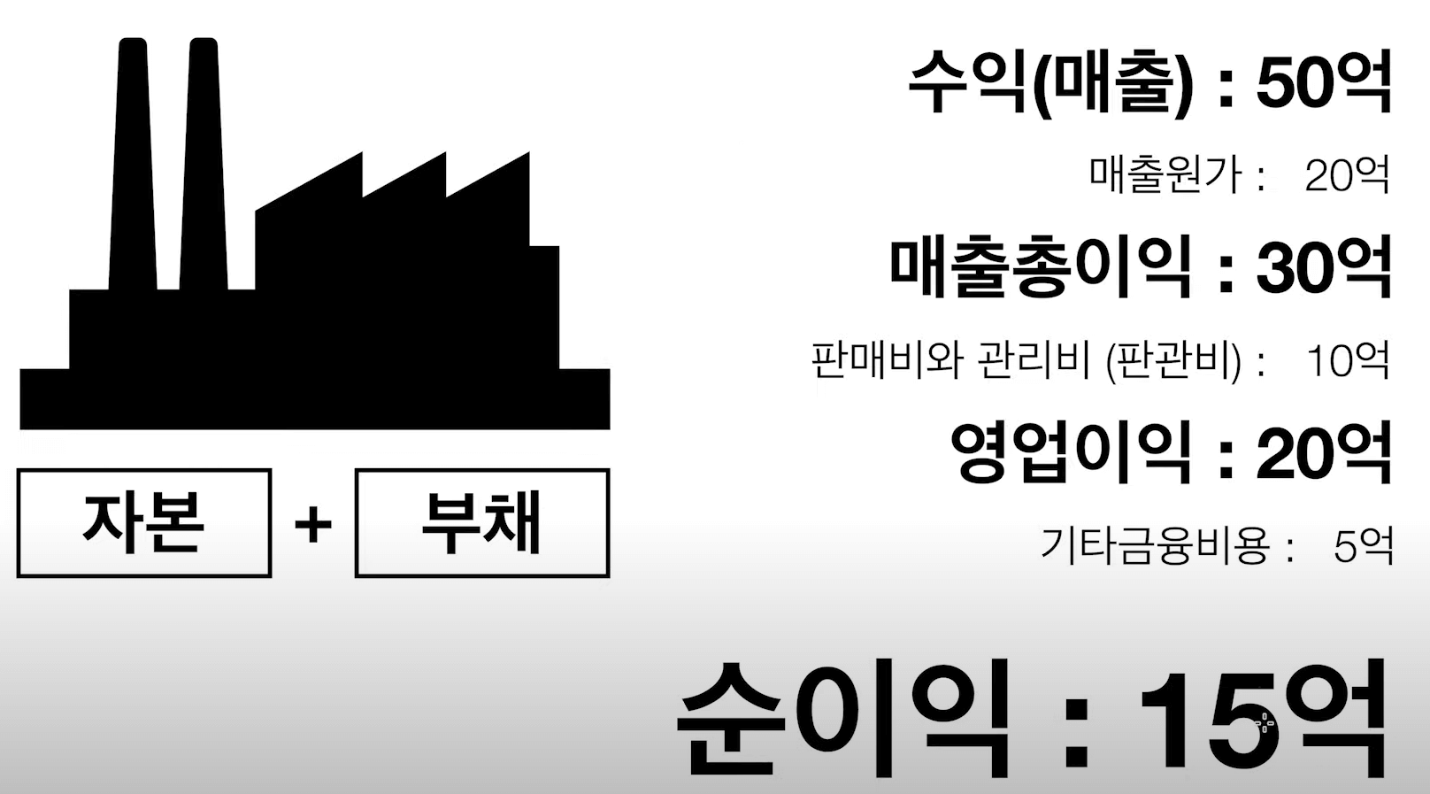 기업 예