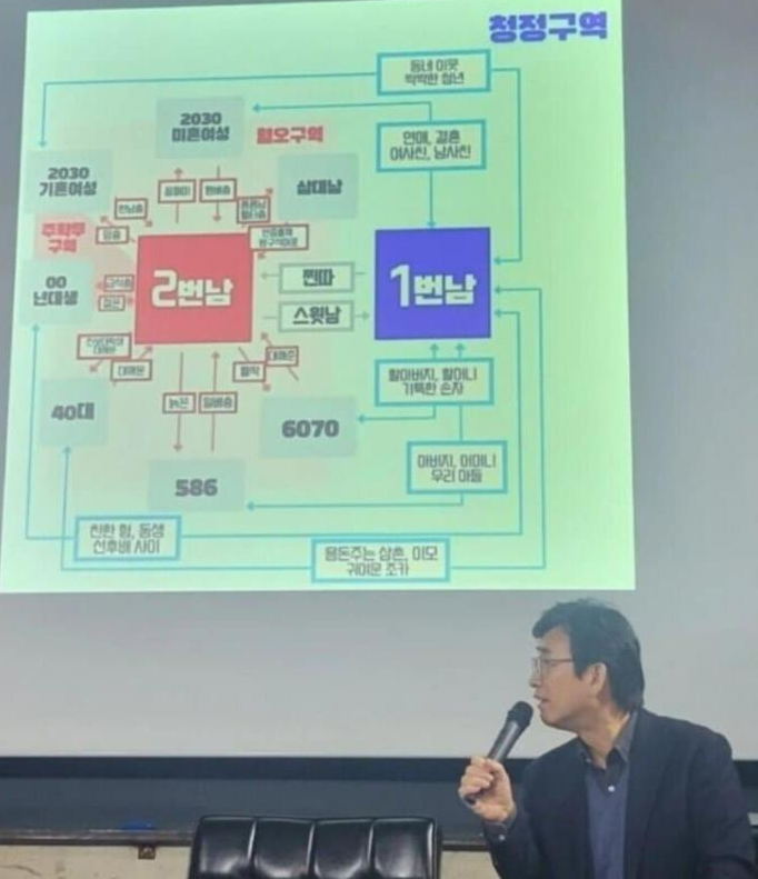 귀신같이 1번남 2번남 이슈에 나타난 유시민