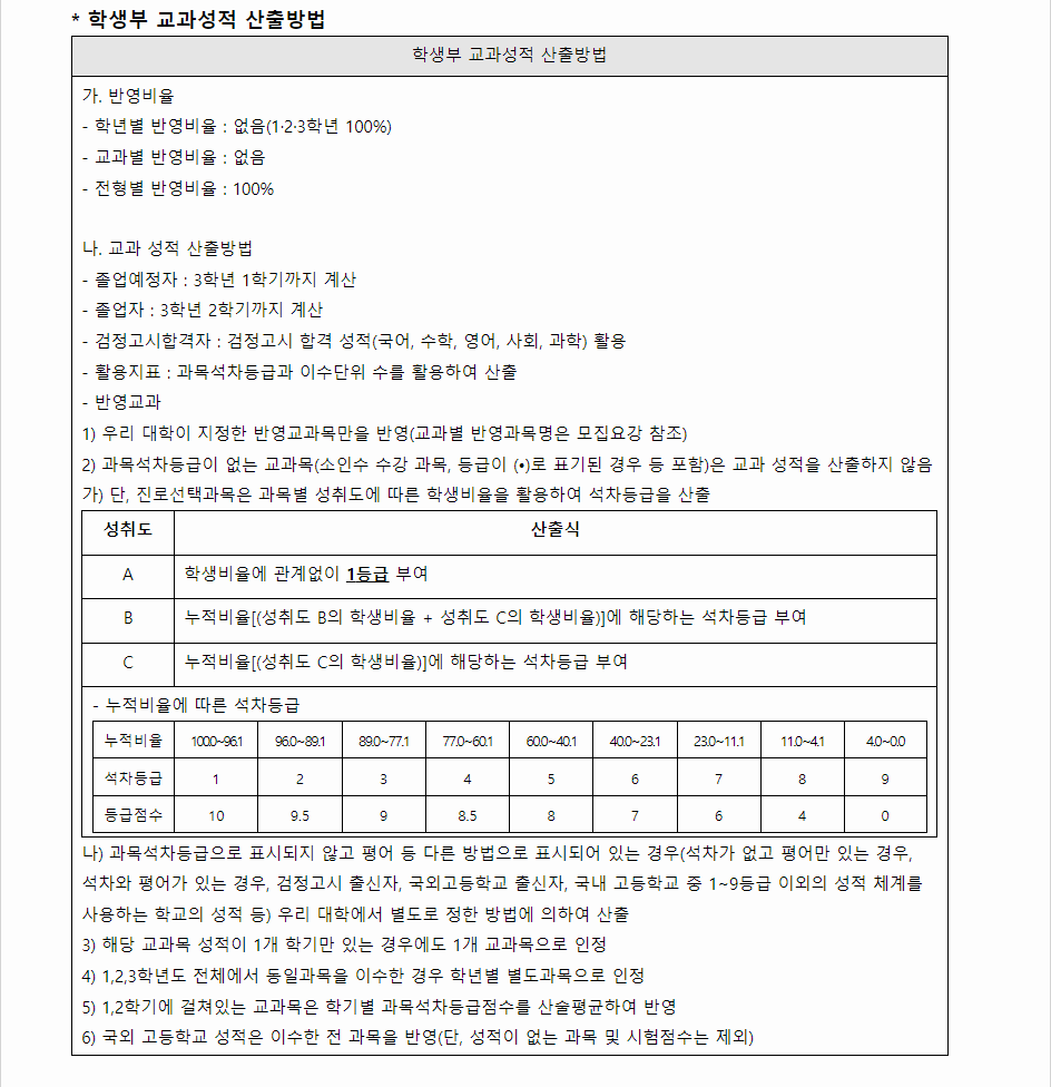 2024학년도 충북대학교 학생부교과전형 학생부 교과성적 산출방법