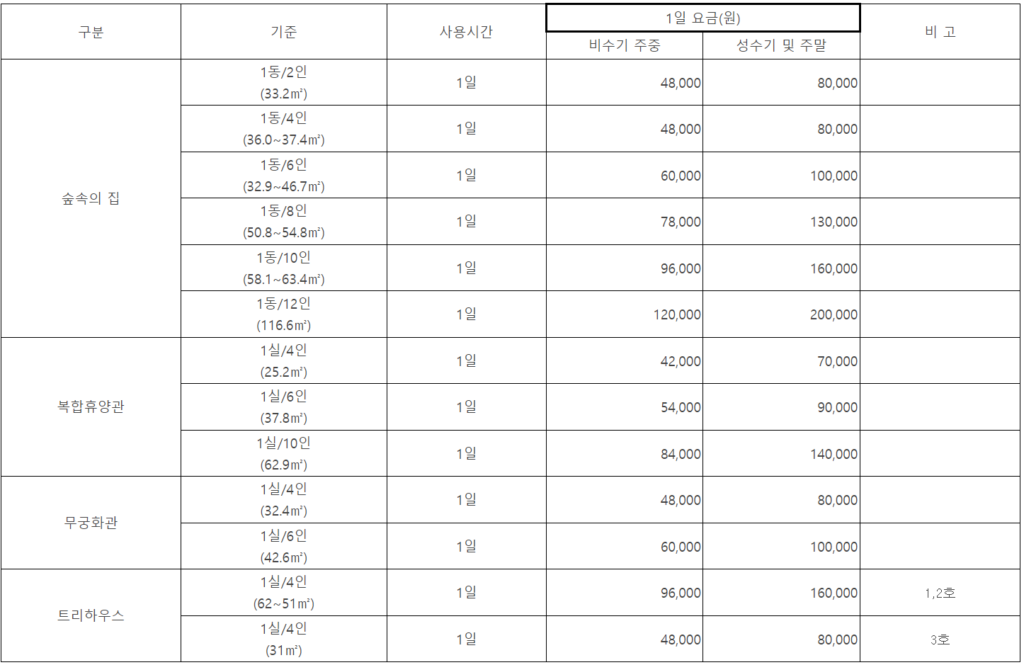 조령산 자연휴양림