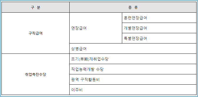 실업급여-종류-표