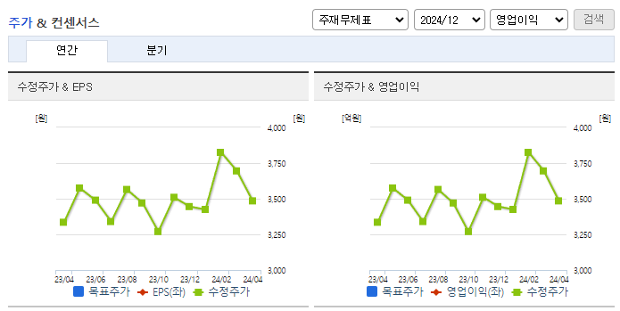 유진기업_컨센서스