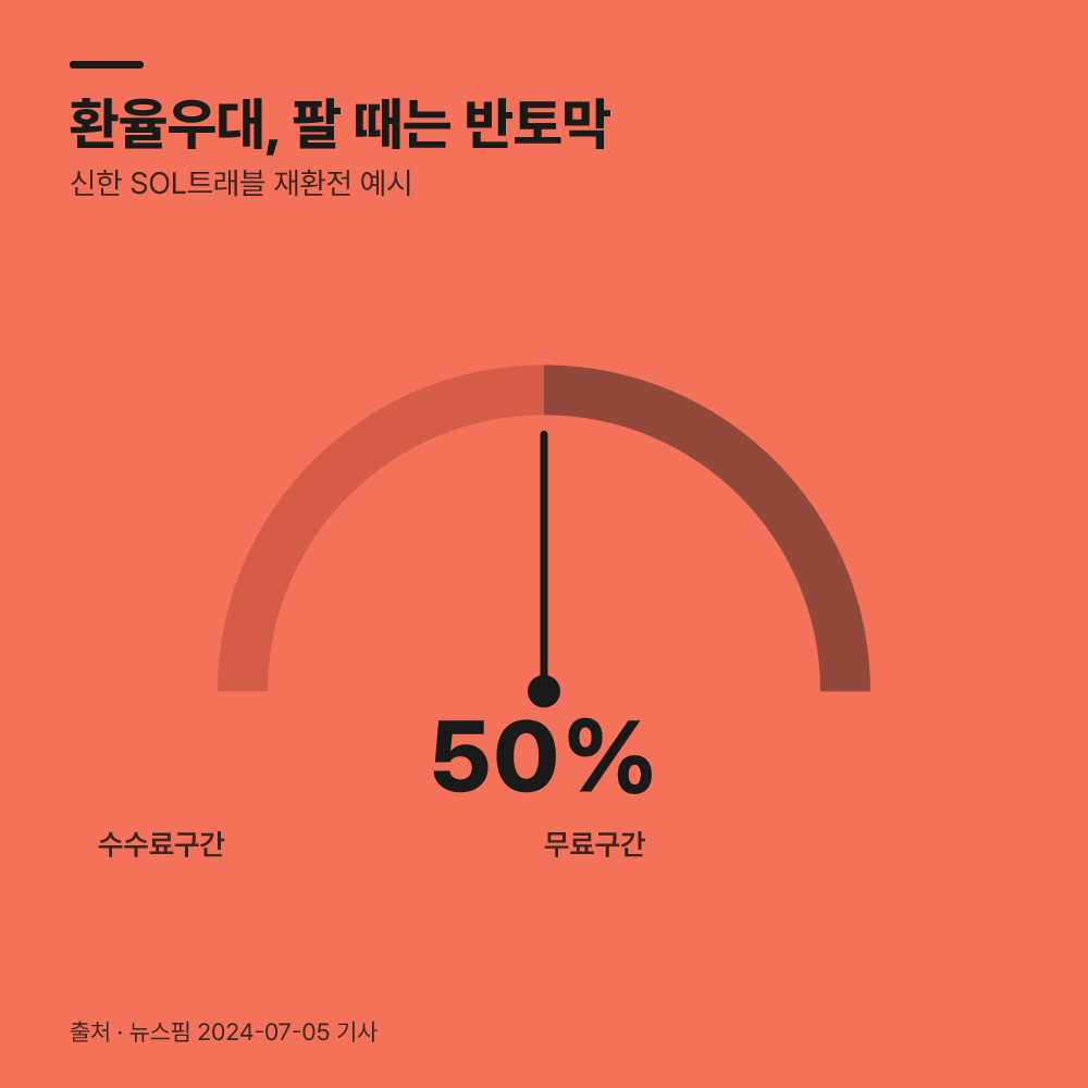 왜 되팔 때는 100% 무료 혜택이 사라질까?