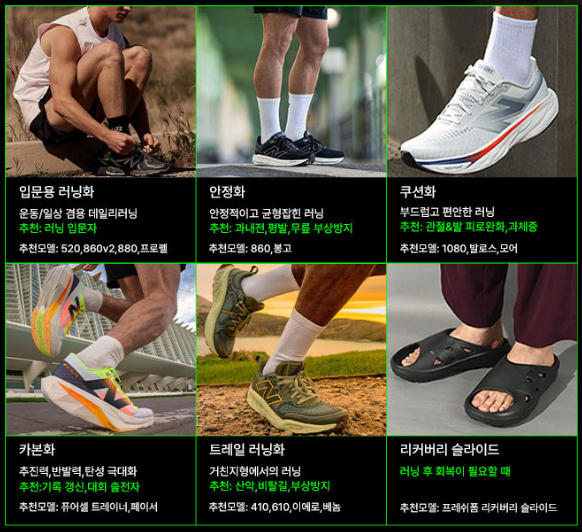 ▲ 마라톤 러닝화 종류와 선택 방법: 내 발에 맞는 최적의 신발 고르기 가이드
