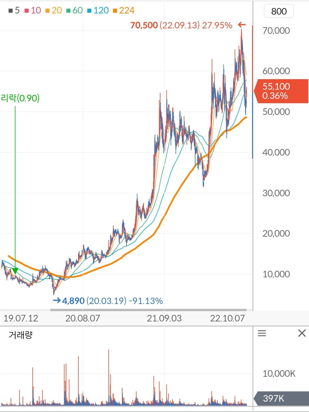 코스모신소재 주가 차트