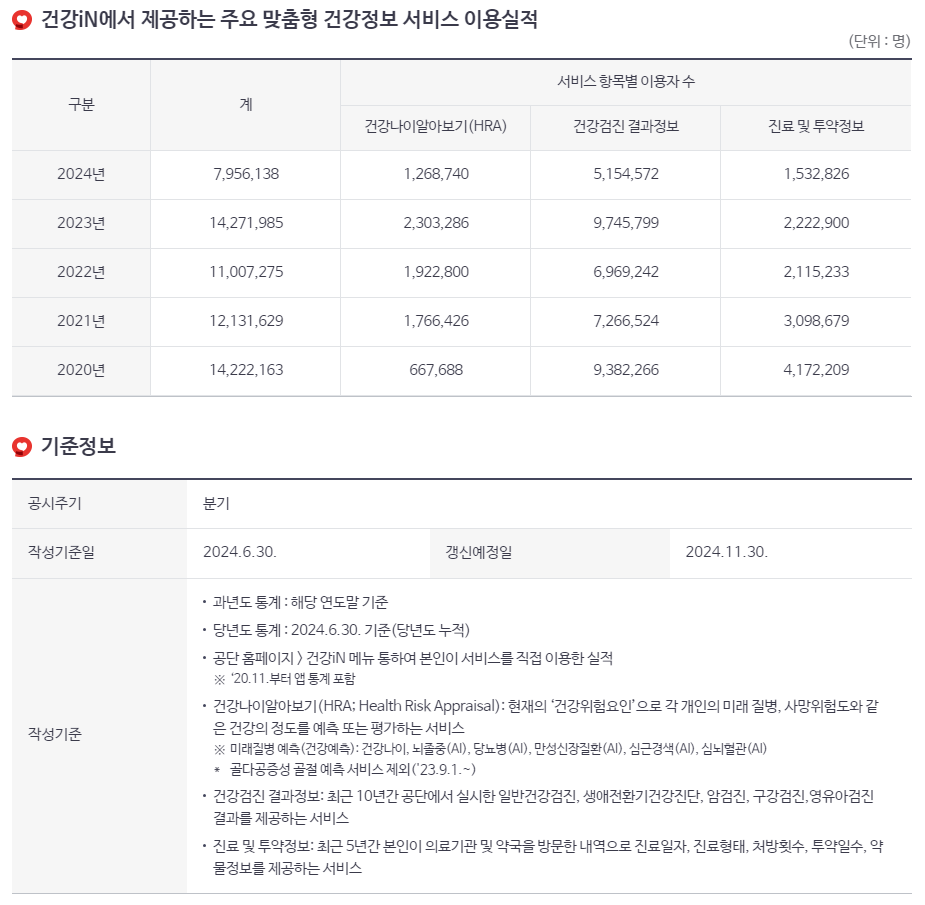 일반 내과 건강검진, 비용 걱정 없이 받는 방법! (feat. 2024년 최신 정보)