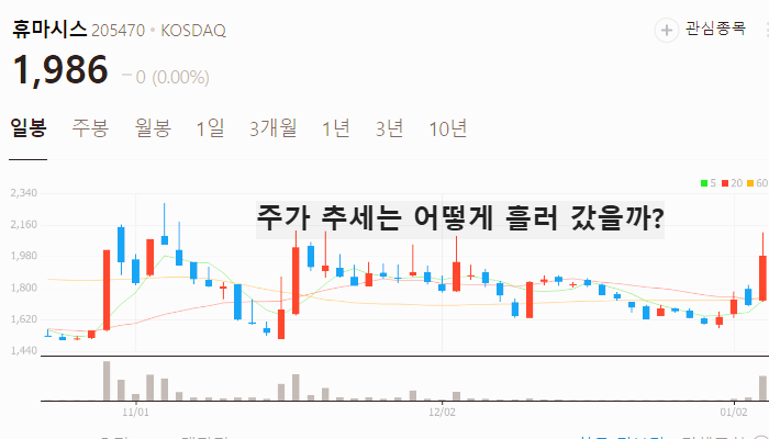 전염병 관련주 대장주 테마주 수혜주 TOP5