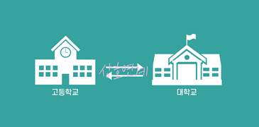 2026학년도 상위 15개 대학 고교연계 프로그램 총정리!