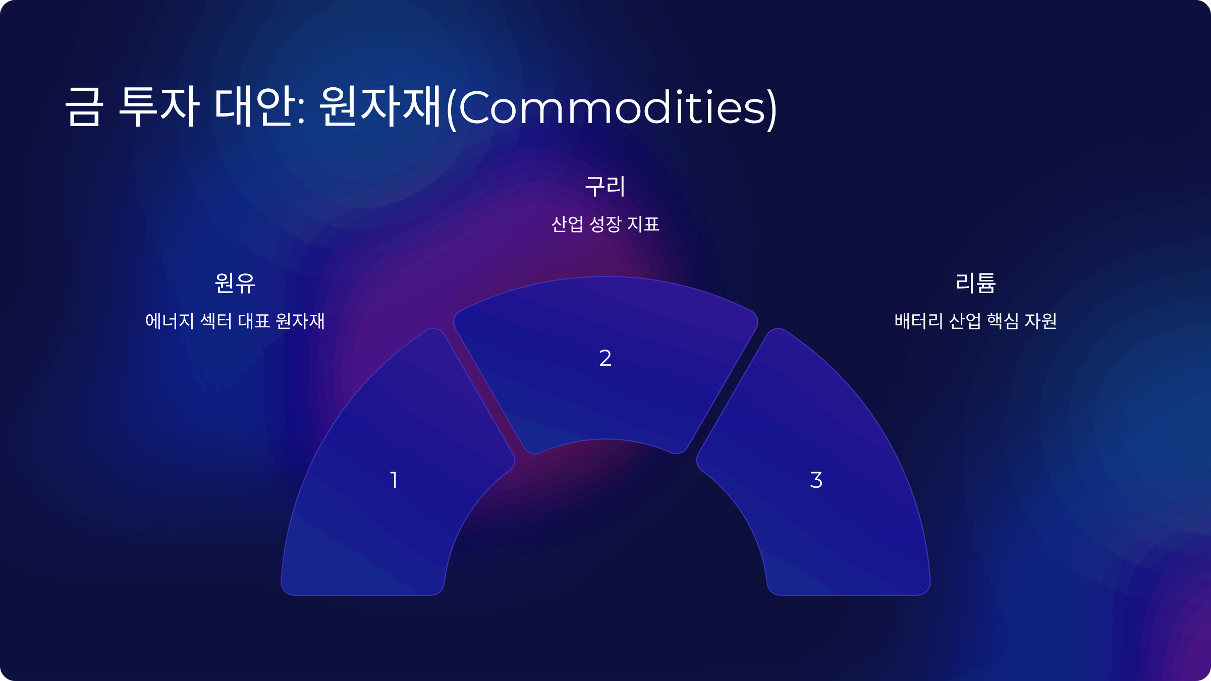 금 투자 대안: 원자재(Commodities)