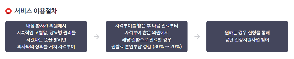 .고혈압 당뇨 진찰료감면