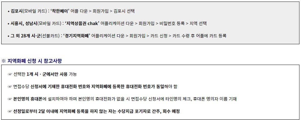지역화폐 참고