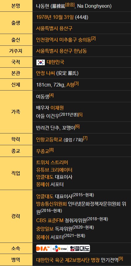 대도서관 강아지 나이 프로필
