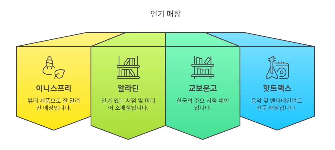 인기 매장