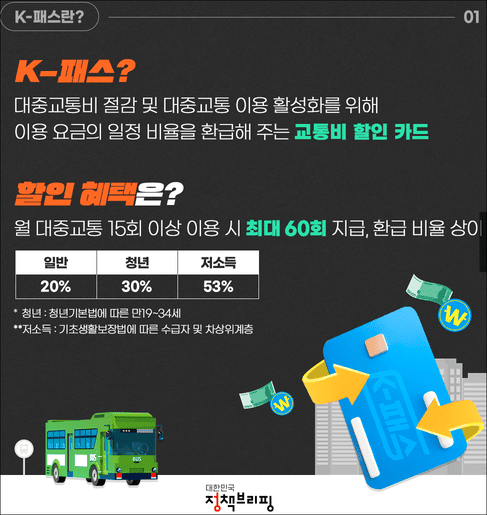 K패스 카드란?(출처:문화체육관광부)