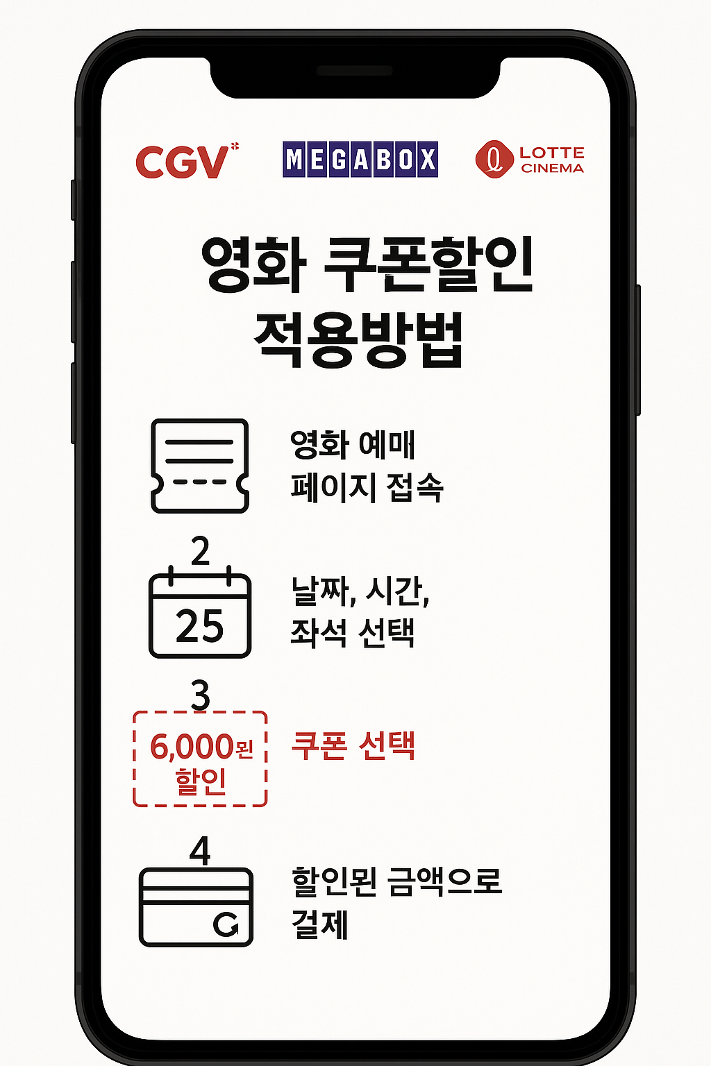 cgv 메가박스 롯데시네마 영화 쿠폰할인 적용방법 이미지