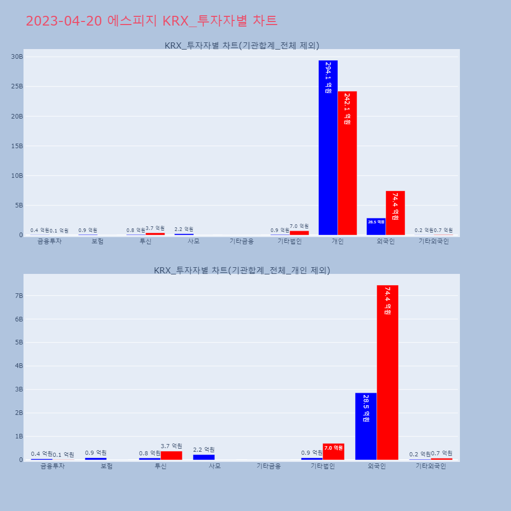 에스피지_KRX_투자자별_차트