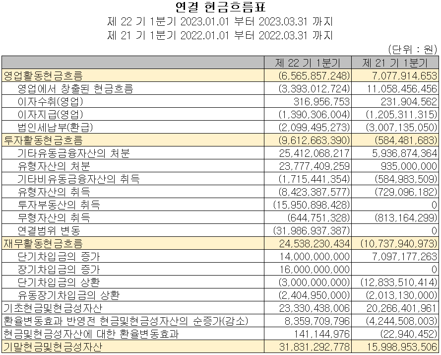 테크윙 - 현금흐름표