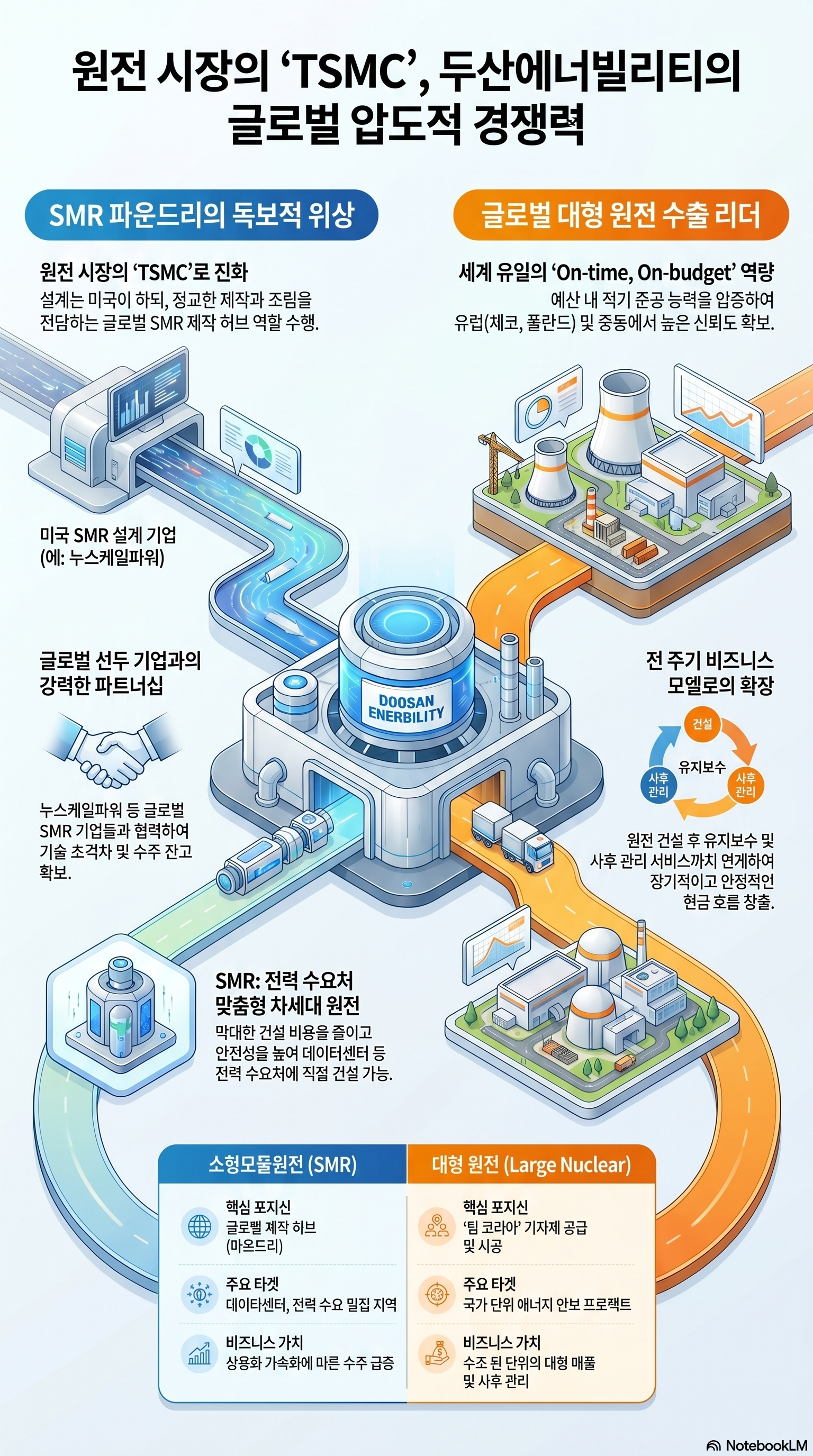두산에너빌리티 주가 전망