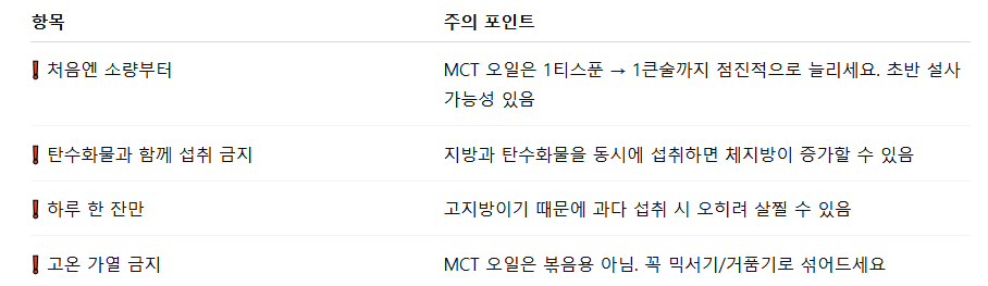 방탄커피 주의사항 보기