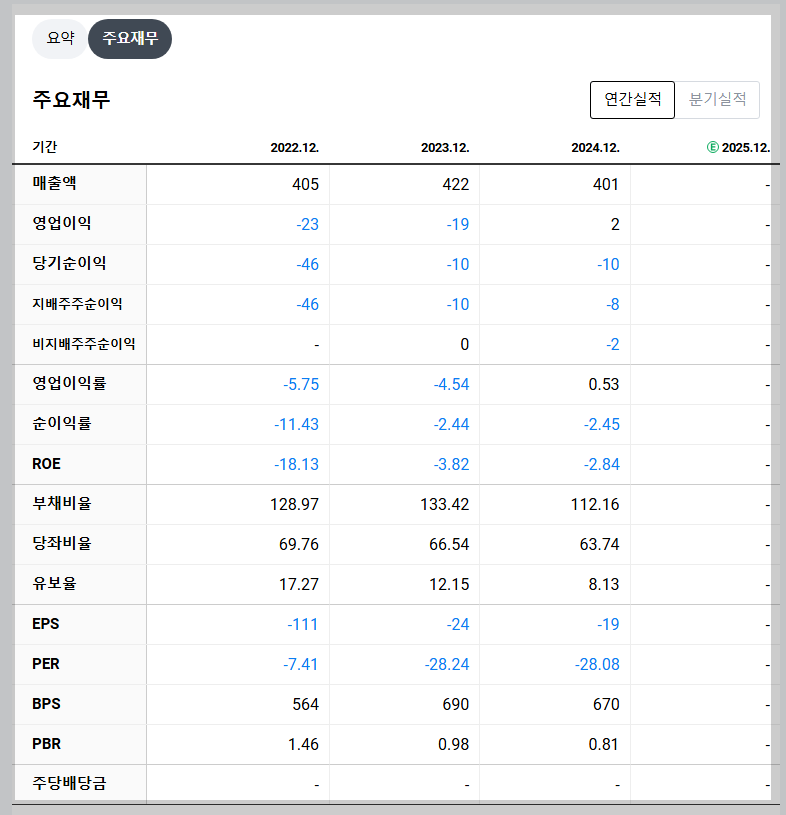 파루 재무 지표