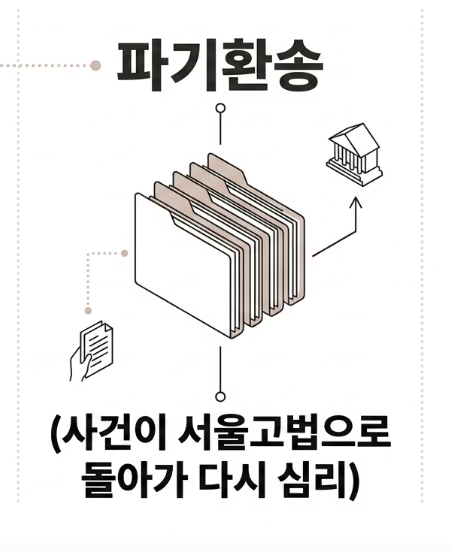 파기환송
