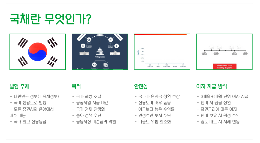 국채란 무엇인가?