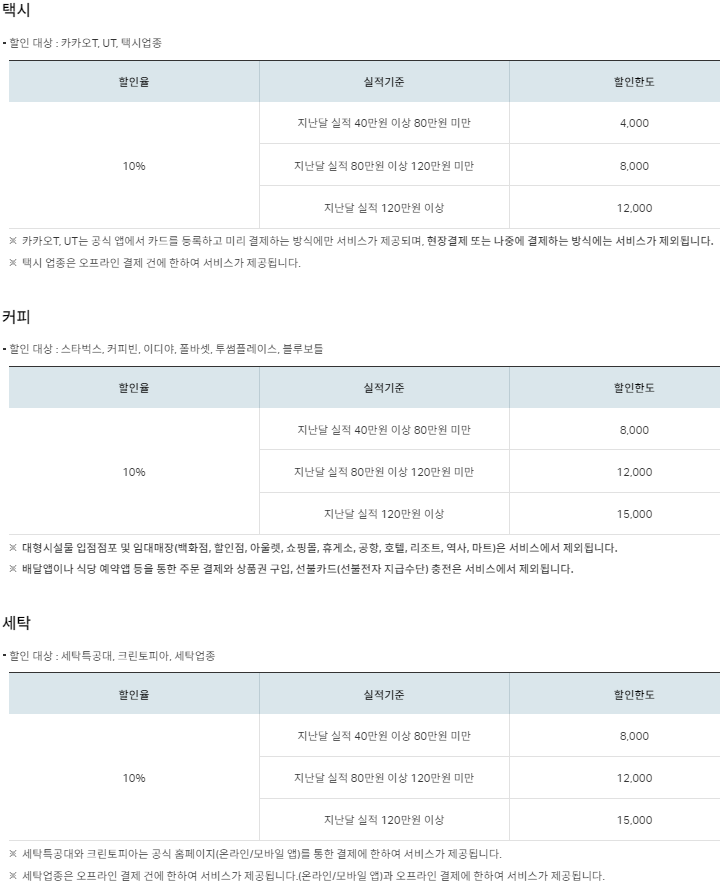 원더카드리빙 혜택