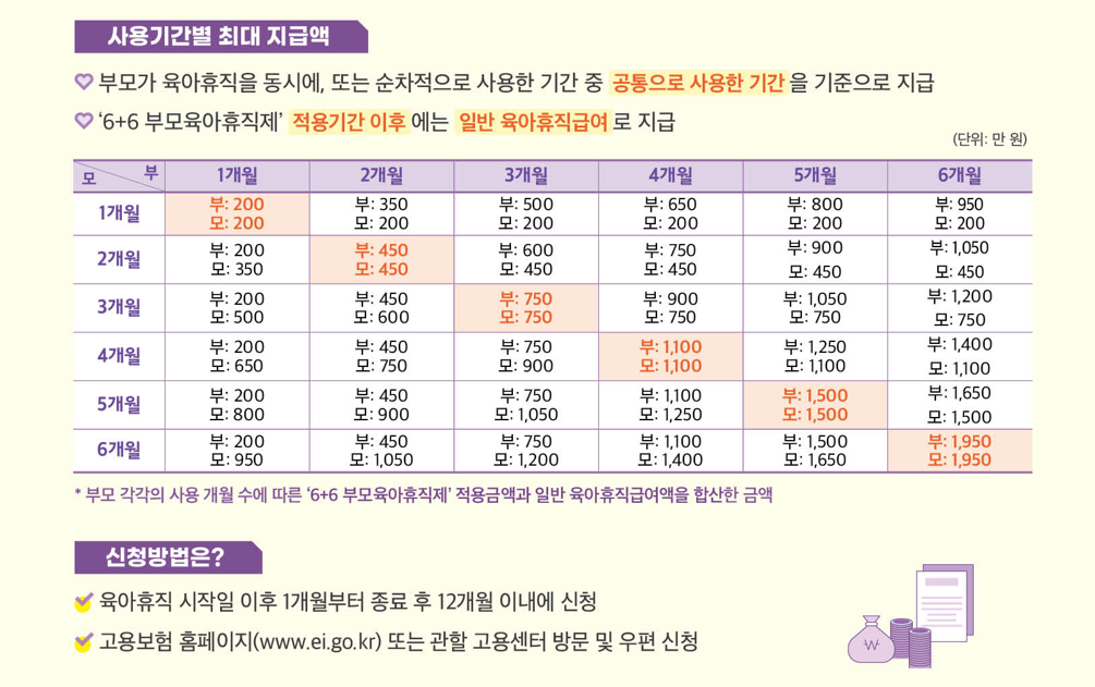 뭐가 달라질까? 💡