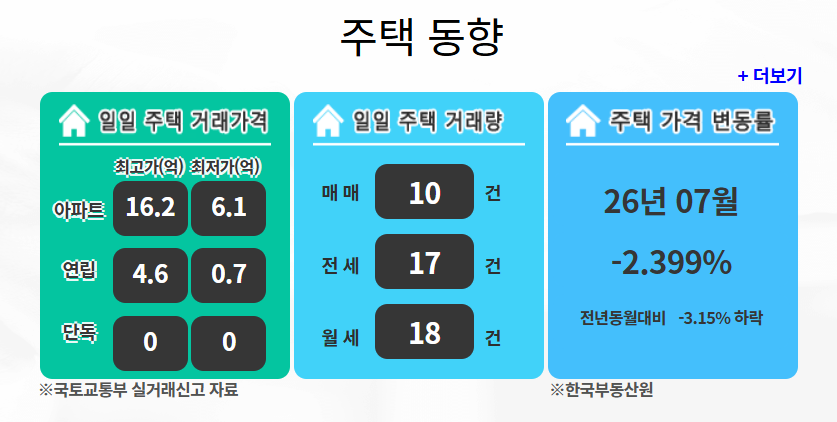 서울 부동산 정보광장