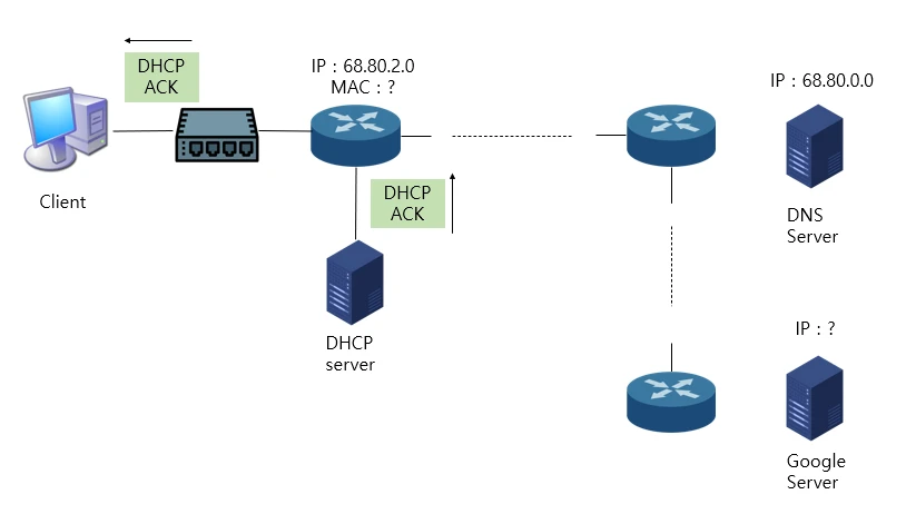 DHCP ACK