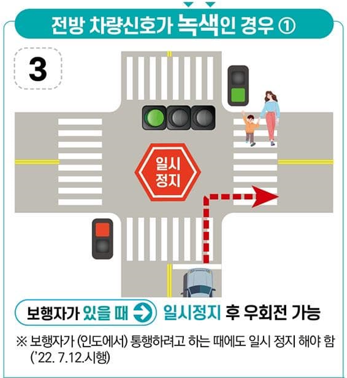 우회전시 횡단보도가 녹색 + 보행자가 있을 경우