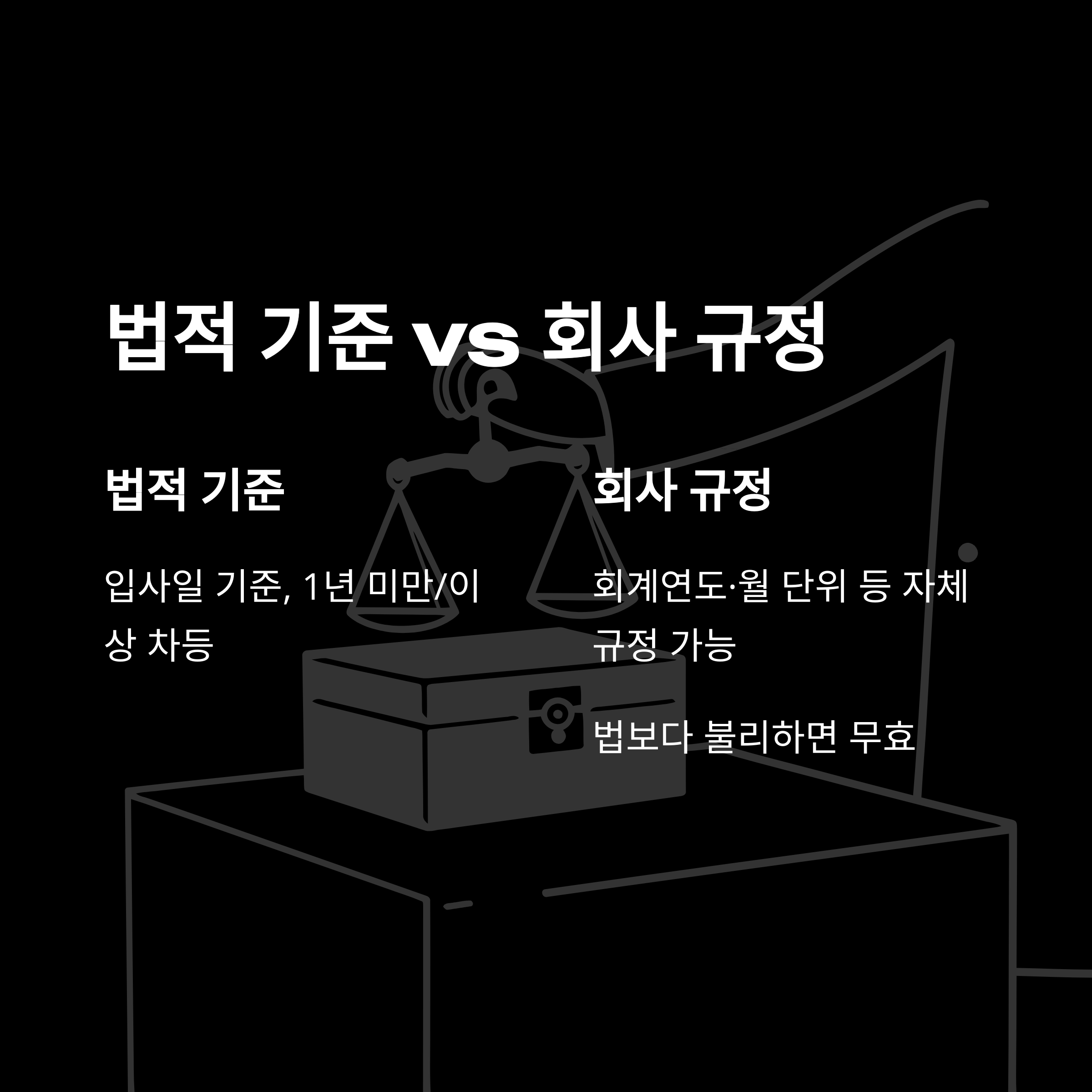 근로기준법 연차 발생기준 – 신입, 입사일, 1년미만, 근무시간까지 실무 완전 정리10