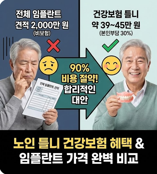 틀니 임플란트 건강보험