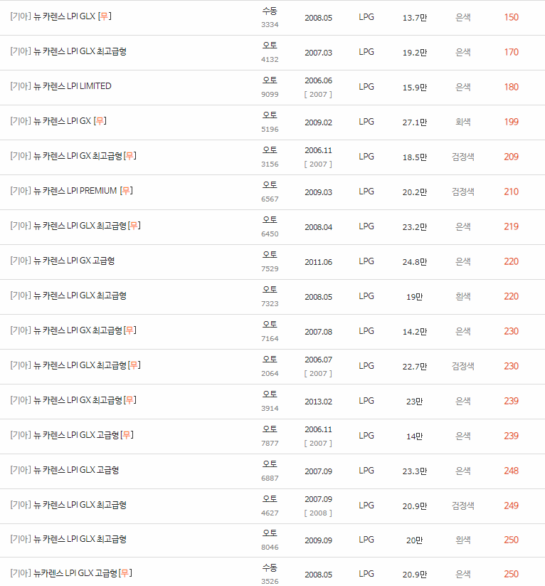 2006~2013년식 뉴 카렌스 중고차 시세