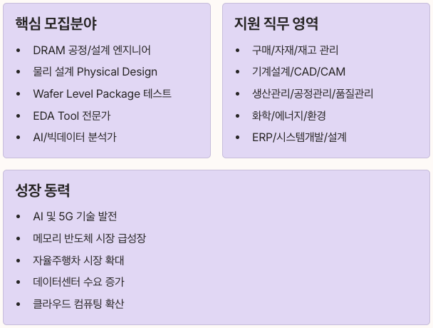 SK하이닉스 2025년 모집 분야 직무 정리 이미지