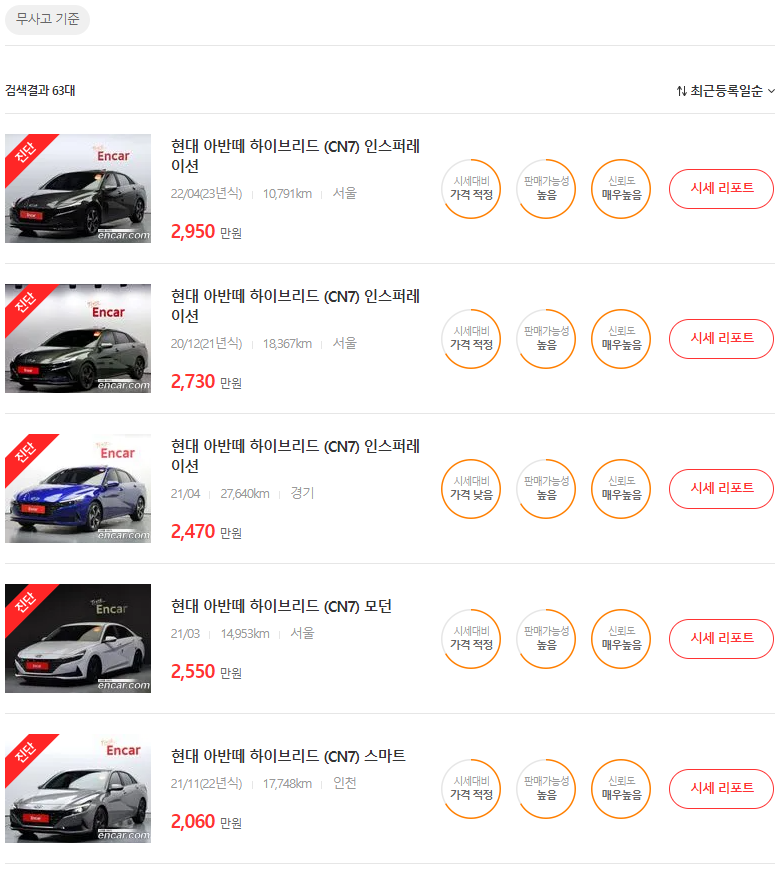 아반떼 중고차 시세표, 시세, 가격표, 가격