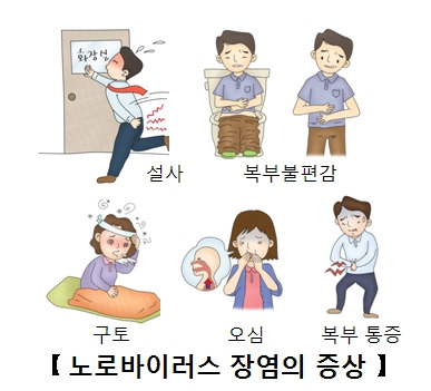 노로바이러스 증상부터 치료&middot;예방- 겨울철 식중독 주의