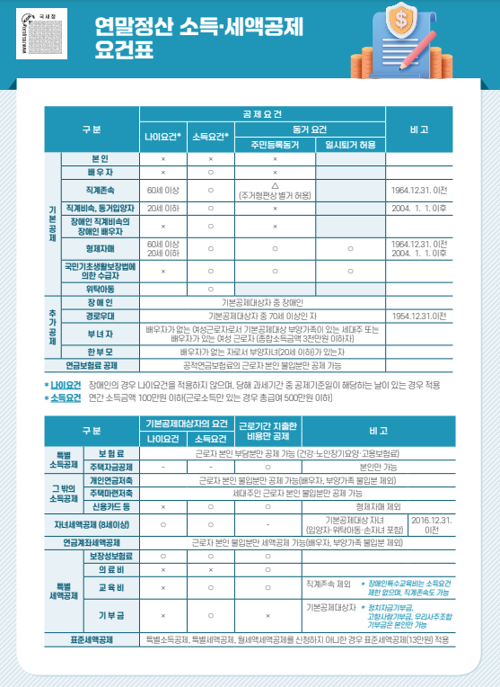연말정산간소화서비스