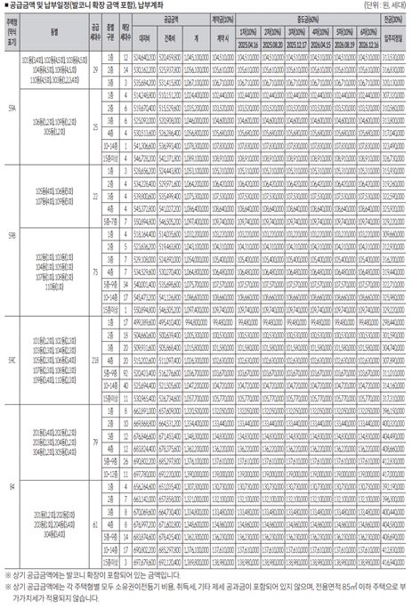 창경궁 롯데캐슬 시그니처 분양가