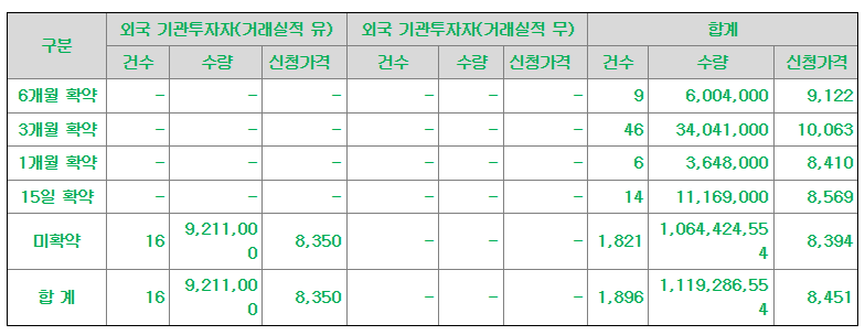엠디바이스 공모주 수요예측결과 상장일