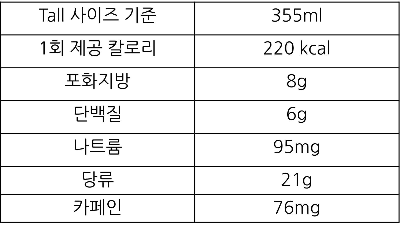 스타벅스 더블 에스프레소 크림라떼 탕종베이글