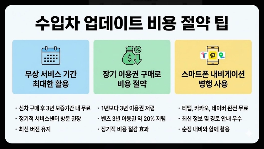 내비게이션 업데이트비용 완벽정리