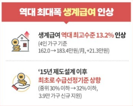 2024 노인지원 생계급여