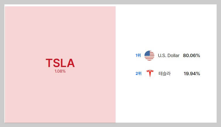 TSLL ETF 구성 종목