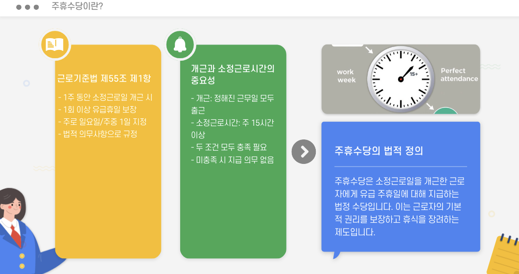 주휴수당이란?