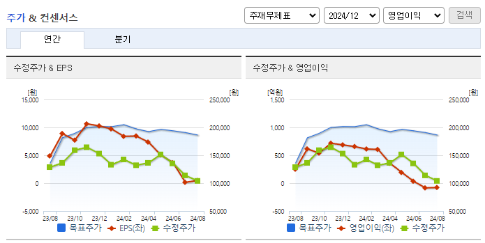 대한유화_컨센서스