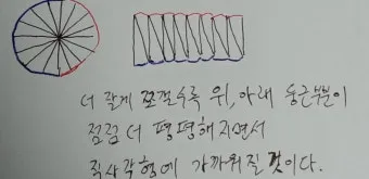 원둘레 구하는 공식 길이 계산법 알아보기 수학공식_21