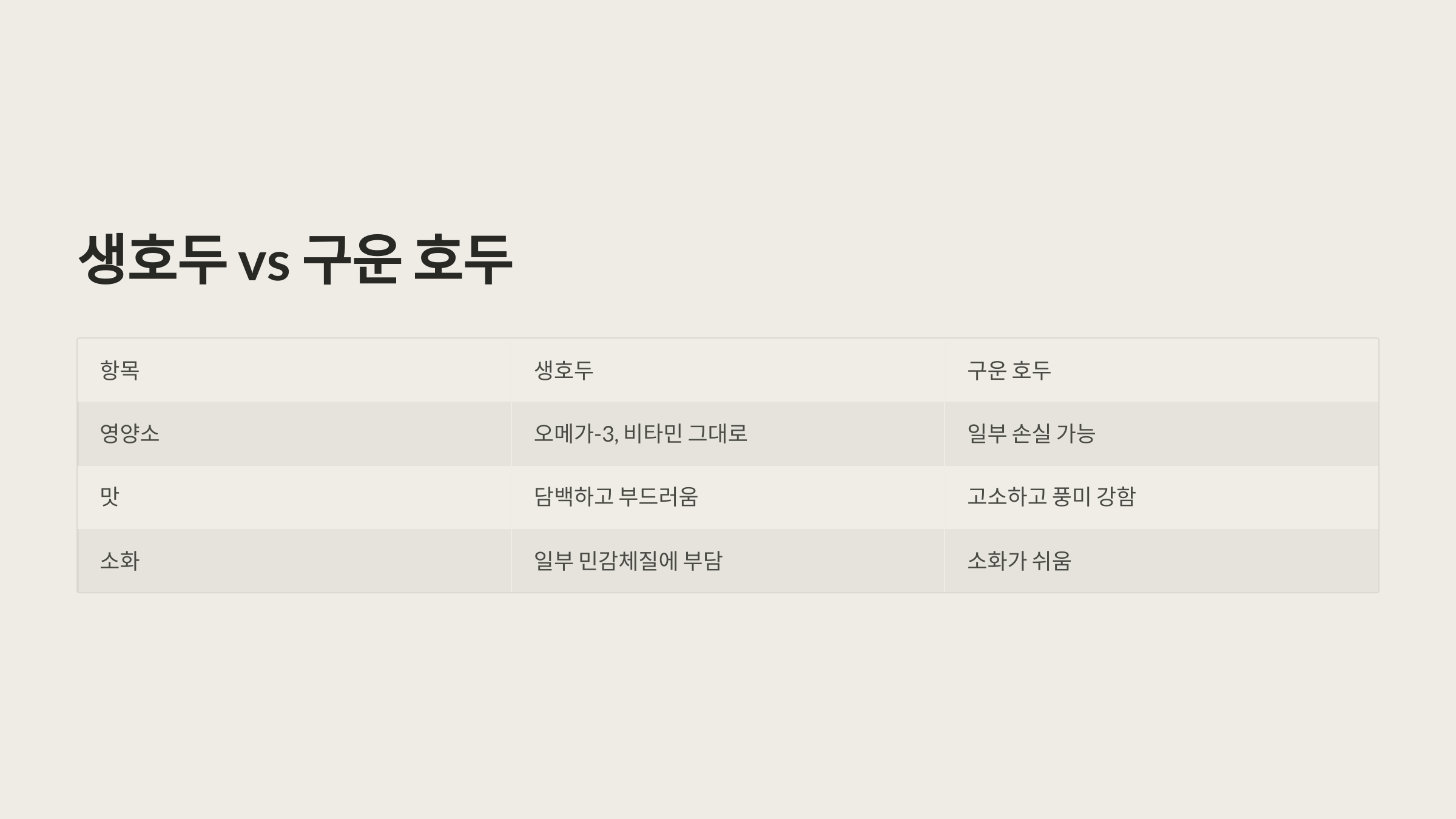 호두 사진입니다.