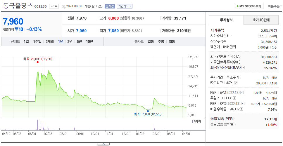 동국제강_주가